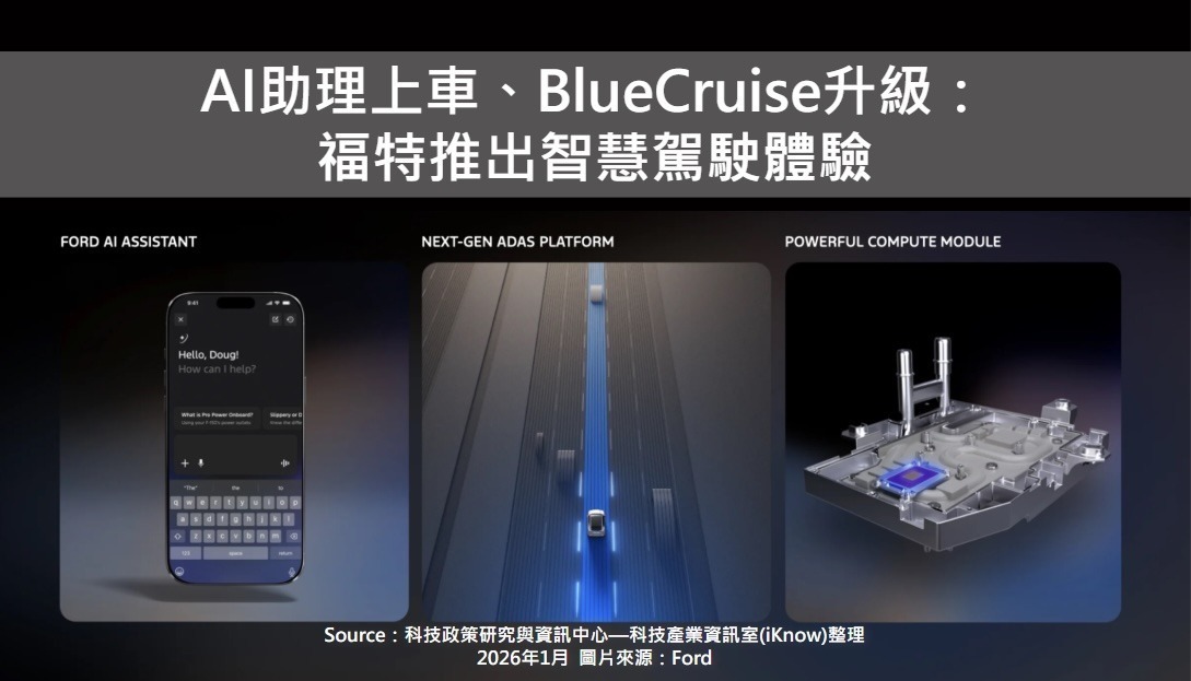 AI助理上車、BlueCruise升級：福特推出智慧駕駛體驗